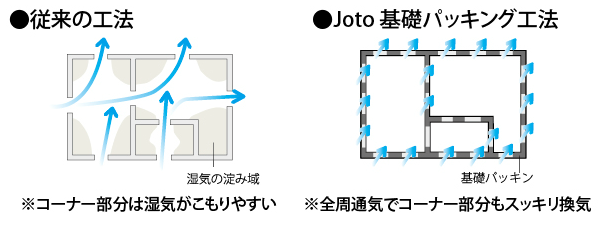 基礎構造図