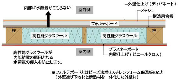 ダブル断熱構造図