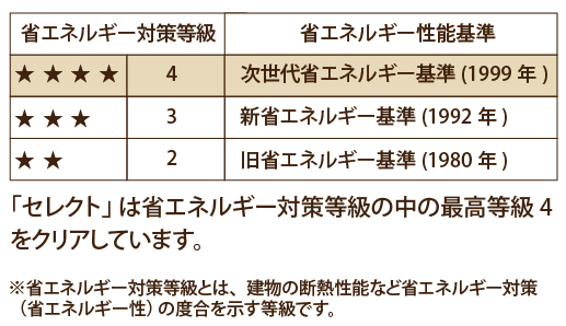 省エネ図１