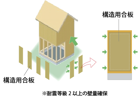 耐力壁構造図