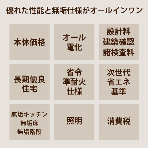 優れた性能と無垢仕様がオールインワン