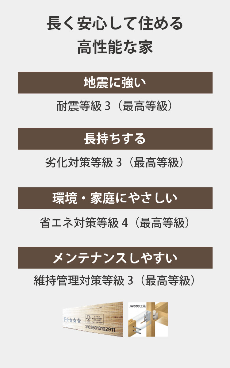 長く安心して住める高性能の家