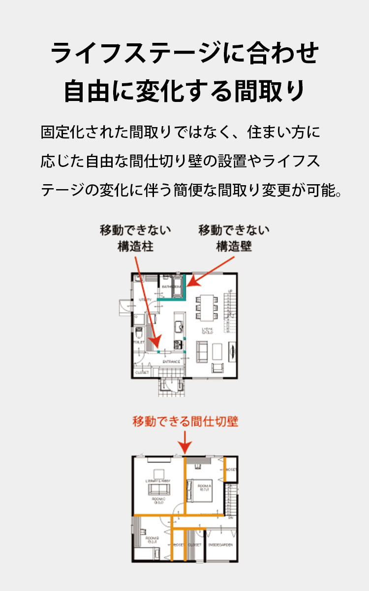 ライフステージに合わせ自由に変化する間取り