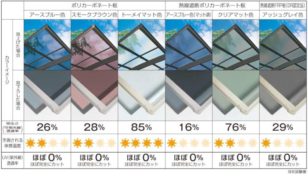 舞鶴　新築　カーポート　遮熱