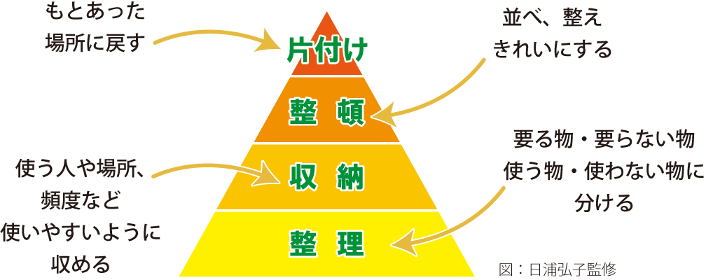 舞鶴　新築　収納　リフォーム
