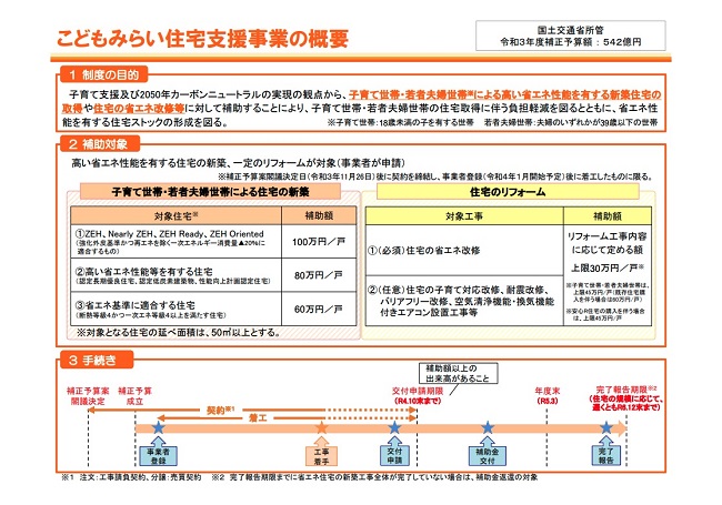 新築　リフォーム　補助金