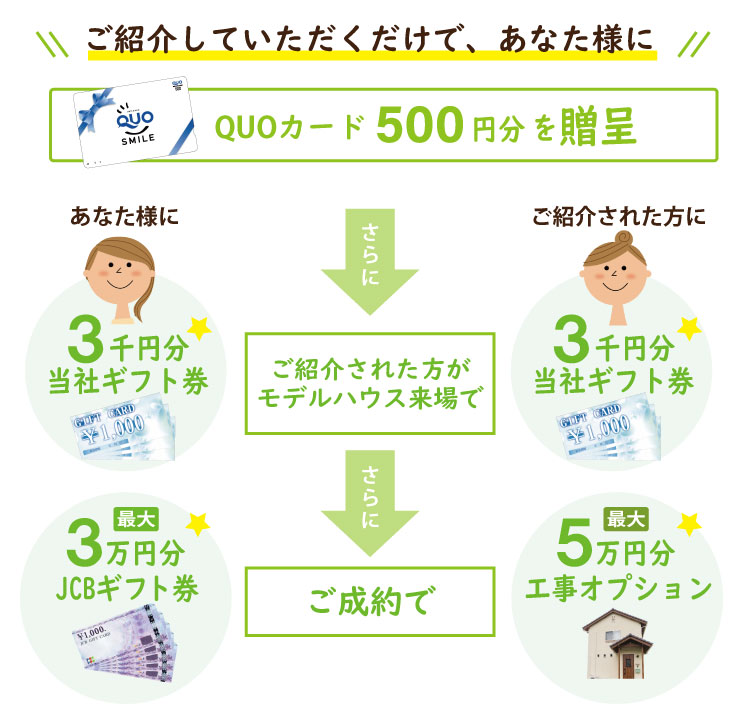 舞鶴　紹介キャンペーン　リフォーム　リノベーション